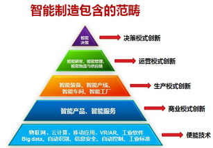 數(shù)字文化創(chuàng)意內(nèi)容應(yīng)用服務(wù) 10天后長(zhǎng)沙智能服務(wù)專場(chǎng)論壇及培訓(xùn)考察預(yù)告