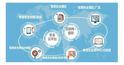 東莞三小場(chǎng)所、出租屋、住宅小區(qū)與工廠企業(yè)消防安全數(shù)字文化創(chuàng)意解決方案