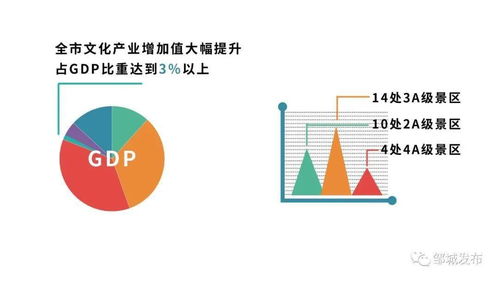 數(shù)說十三五③ 鄒城——以數(shù)字文創(chuàng)點(diǎn)亮文旅融合，讓文化成果惠及大眾
