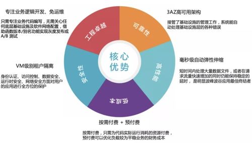 無服務(wù)器計(jì)算賦能數(shù)字文創(chuàng) 應(yīng)用場景探討與FaaS實(shí)戰(zhàn)解析