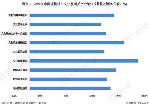 數(shù)字文化產(chǎn)品引領(lǐng)增長，上半年全國文化企業(yè)營收逼近6萬億元，數(shù)字內(nèi)容與服務(wù)成核心驅(qū)動力
