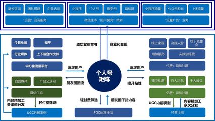 電商運(yùn)營(yíng)、產(chǎn)品經(jīng)理、市場(chǎng)營(yíng)銷部門必備 30個(gè)核心模型與方法論全解析