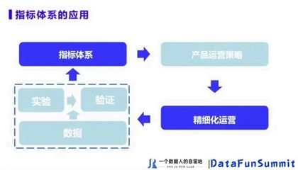 數(shù)據(jù)指標(biāo)體系搭建指南 賦能產(chǎn)品運(yùn)營(yíng)策略的核心引擎