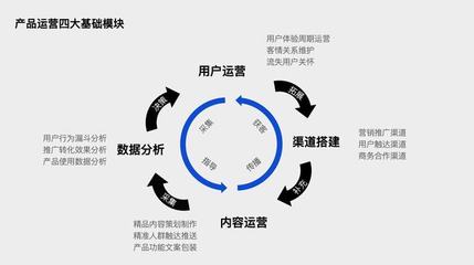 流量稀缺時代，協作工具產品的用戶增長破局之道