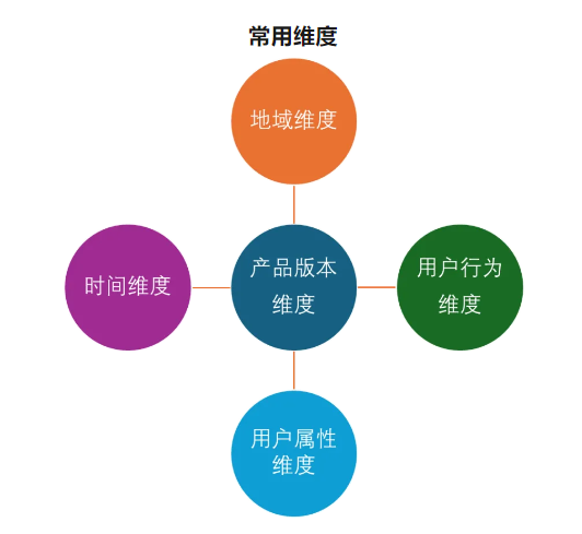 干貨 | 產品運營進階 精細化運營實戰策略，系統化提升DAU