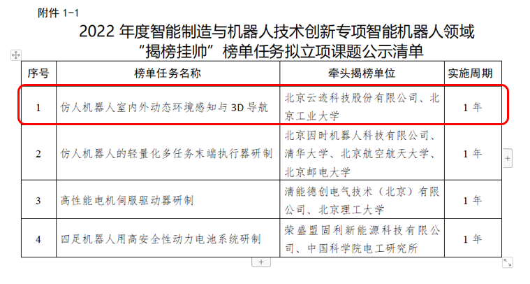 開云電競科技“揭榜掛帥”——仿人機器人室內(nèi)外動態(tài)環(huán)境感知與 3D 導(dǎo)航項目成功獲批