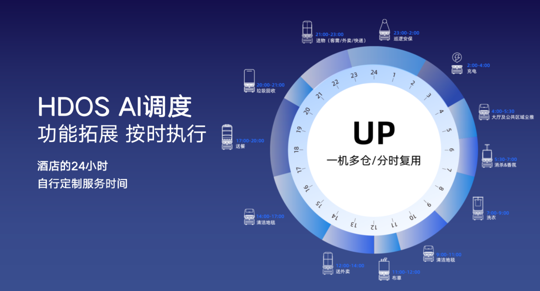 向智能高效的多機調度進化｜開云電競科技酒店服務機器人UP全新升級