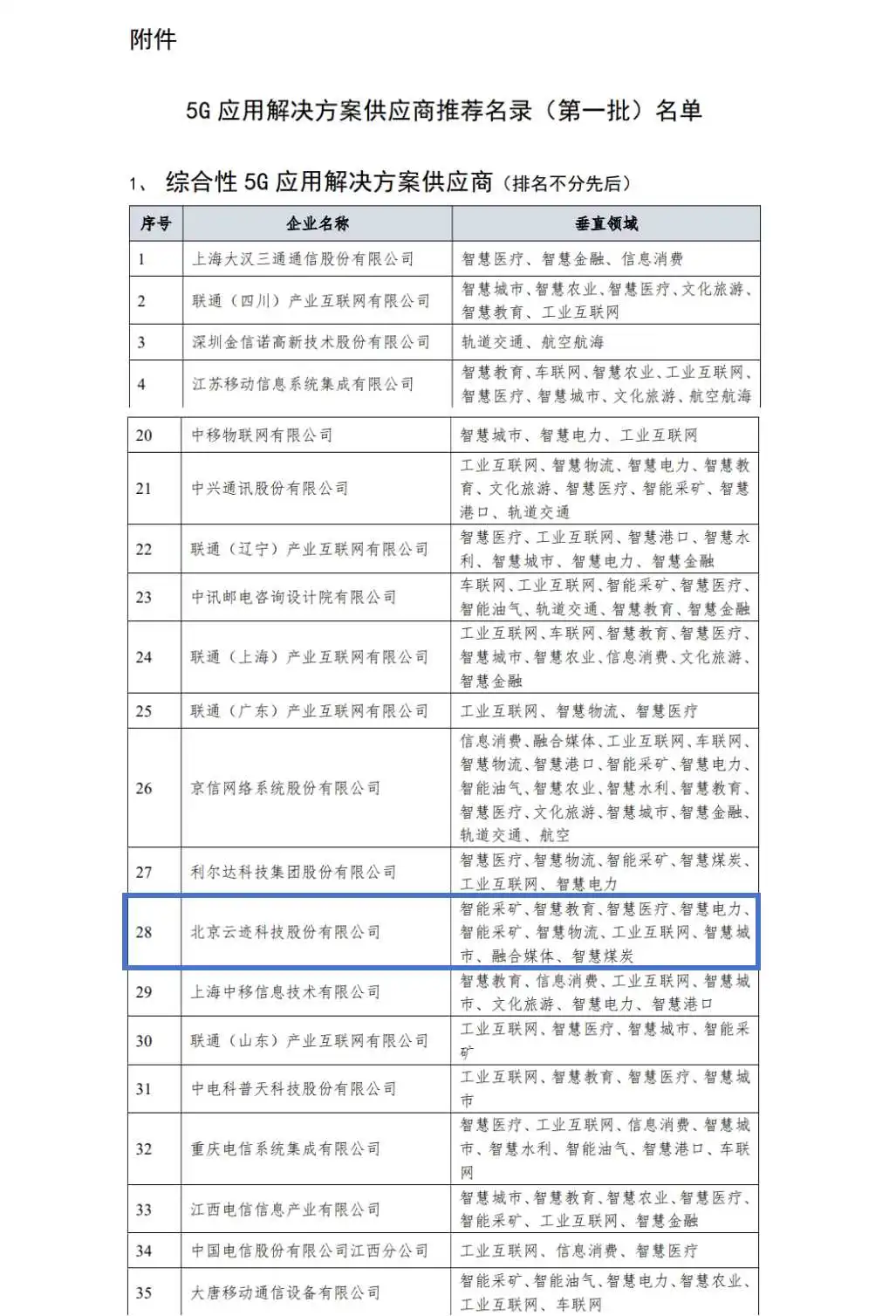開云電競科技入選工信部“綜合性5G應用解決方案供應商”首批重點推薦名錄